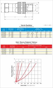 COUPLINGS